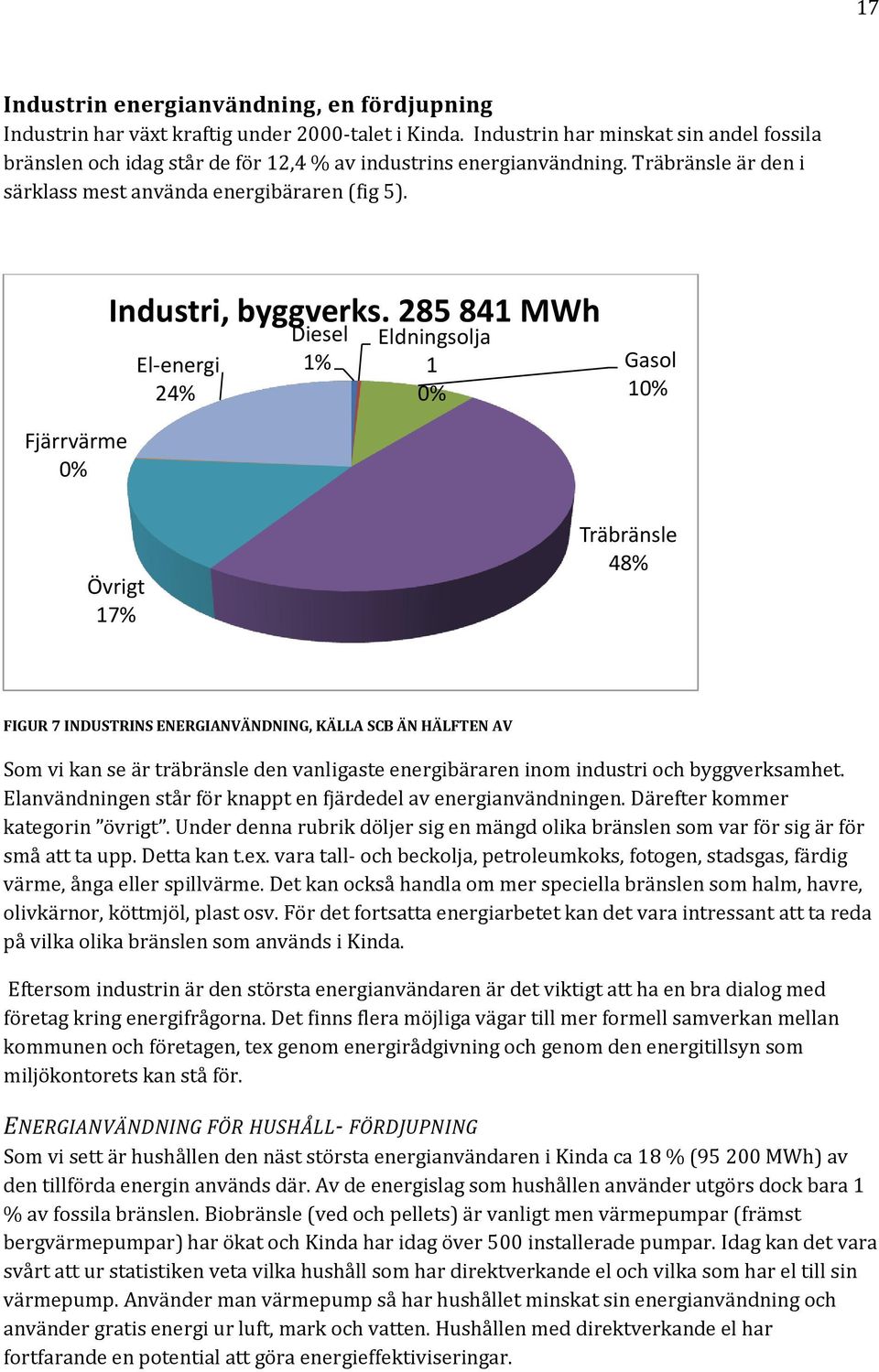 285 841 MWh El-energi 24% Diesel 1% Eldningsolja 1 0% Gasol 10% Fjärrvärme 0% Övrigt 17% Träbränsle 48% FIGUR 7 INDUSTRINS ENERGIANVÄNDNING, KÄLLA SCB ÄN HÄLFTEN AV Som vi kan se är träbränsle den