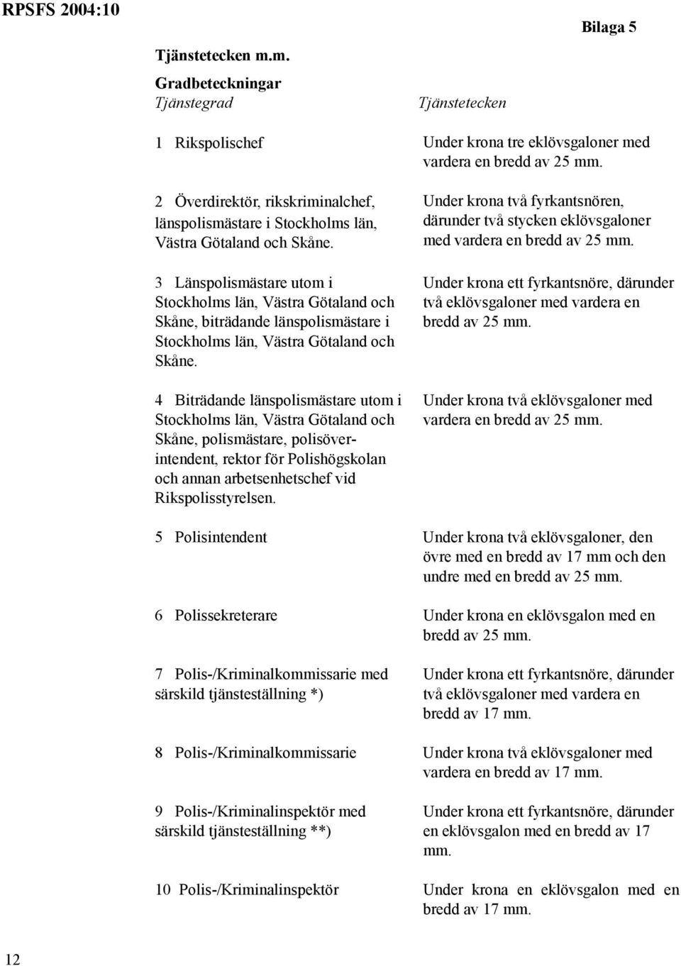 3 Länspolismästare utom i Stockholms län, Västra Götaland och Skåne, biträdande länspolismästare i Stockholms län, Västra Götaland och Skåne.