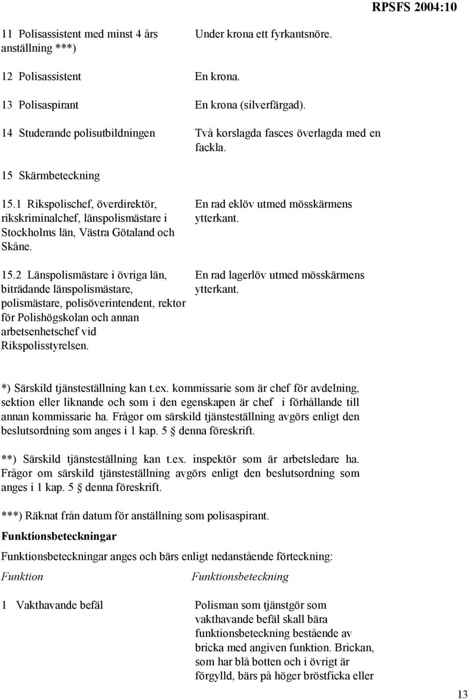 1 Rikspolischef, överdirektör, rikskriminalchef, länspolismästare i Stockholms län, Västra Götaland och Skåne. En rad eklöv utmed mösskärmens ytterkant. 15.