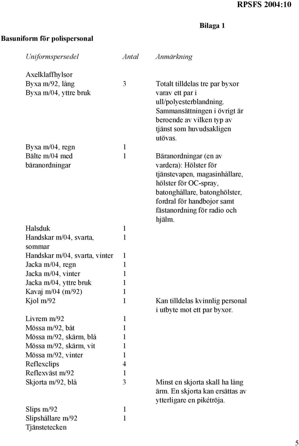 1 Bäranordningar (en av vardera): Hölster för tjänstevapen, magasinhållare, hölster för OC-spray, batonghållare, batonghölster, fordral för handbojor samt fästanordning för radio och hjälm.