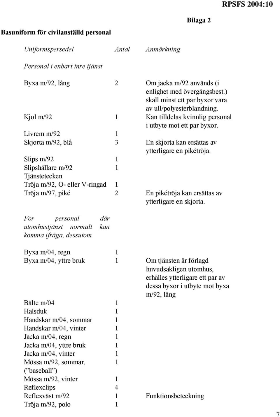 Livrem m/92 1 Skjorta m/92, blå 3 En skjorta kan ersättas av ytterligare en pikétröja.