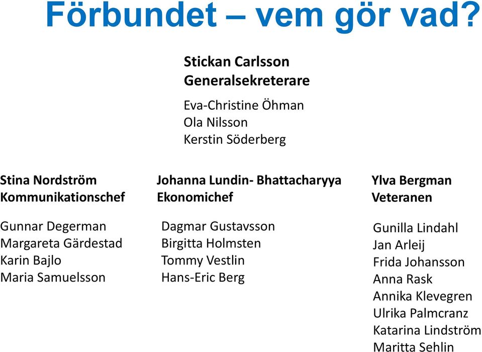 Kommunikationschef Gunnar Degerman Margareta Gärdestad Karin Bajlo Maria Samuelsson Johanna Lundin- Bhattacharyya