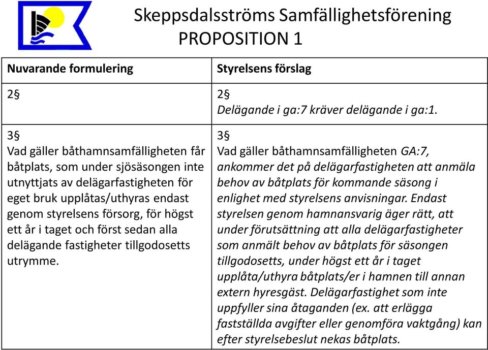 och först sedan alla delägande fastigheter tillgodosetts utrymme.