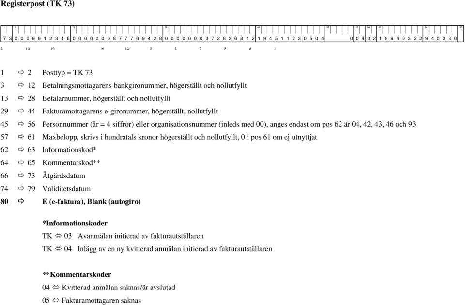 e-gironummer, högerställt, nollutfyllt 45 56 Personnummer (år = 4 siffror) eller organisationsnummer (inleds med 00), anges endast om pos 62 är 04, 42, 43, 46 och 93 57 61 Maxbelopp, skrivs i