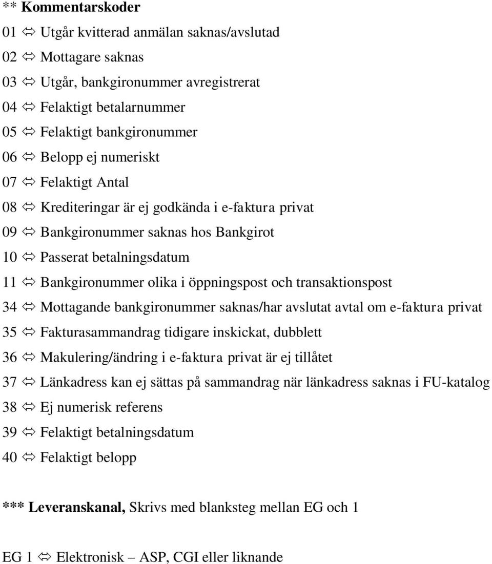 Mottagande bankgironummer saknas/har avslutat avtal om e-faktura privat 35 Fakturasammandrag tidigare inskickat, dubblett 36 Makulering/ändring i e-faktura privat är ej tillåtet 37 Länkadress kan ej