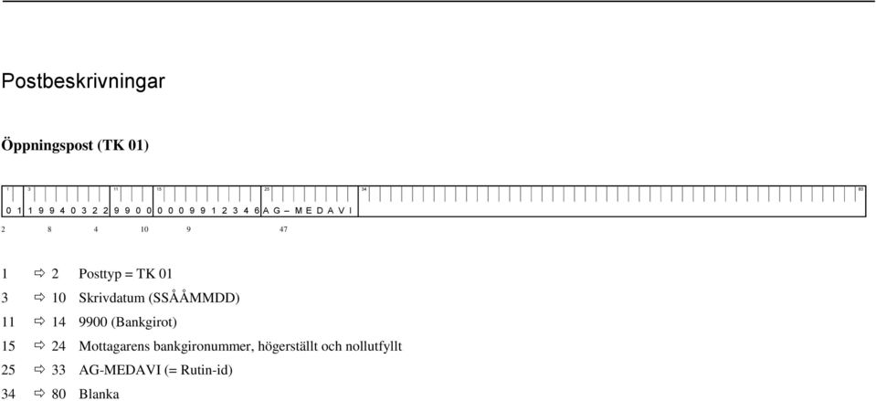 3 10 Skrivdatum (SSÅÅMMDD) 11 14 9900 (Bankgirot) 15 24 Mottagarens