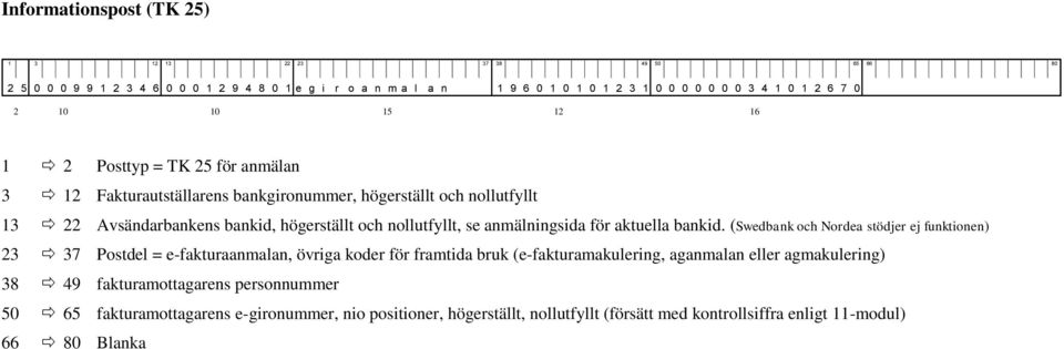 anmälningsida för aktuella bankid.