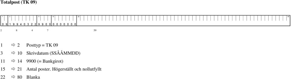 10 Skrivdatum (SSÅÅMMDD) 11 14 9900 (= Bankgirot) 15