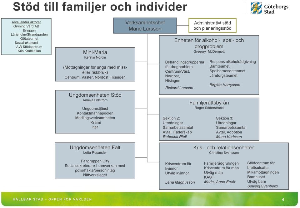 stöd och planeringsstöd Enheten för alkohol-, spel- och drogproblem Gregory McDermott Behandlingsgrupperna för drogproblem Centrum/Väst, Nordost, Hisingen Rickard Larsson Sektion 2: Utredningar