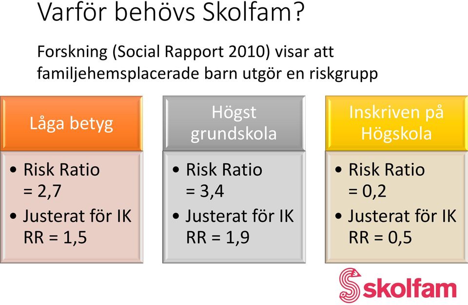 utgör en riskgrupp Låga betyg Risk Ratio = 2,7 Justerat för IK RR = 1,5