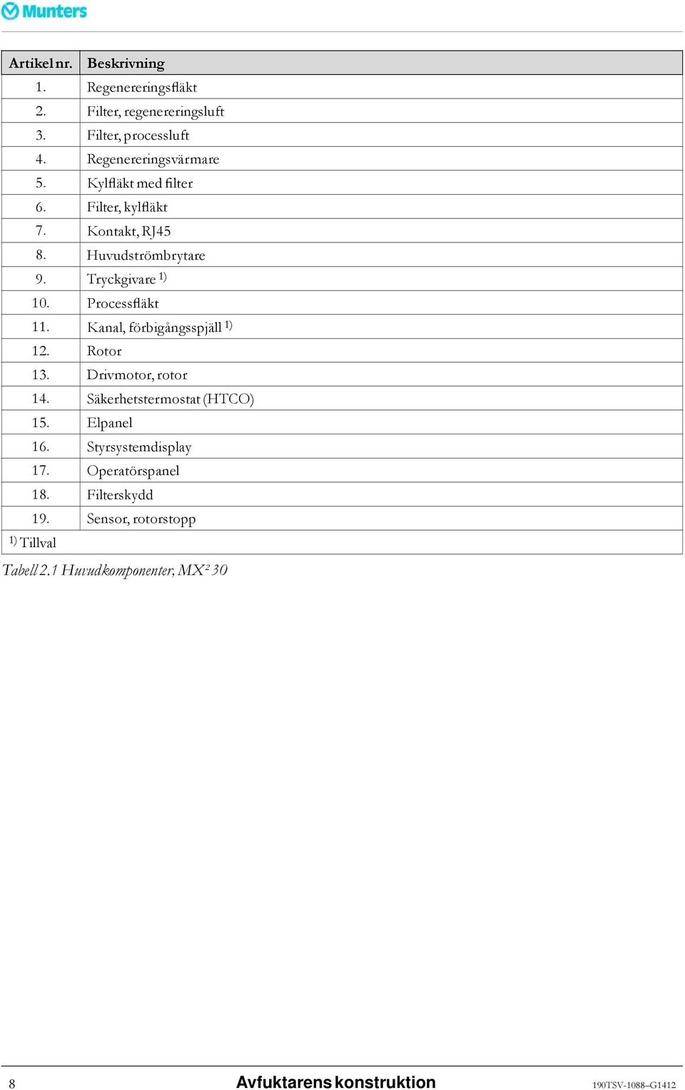Kanal, förbigångsspjäll 1) 12. Rotor 13. Drivmotor, rotor 14. Säkerhetstermostat (HTCO) 15. Elpanel 16. Styrsystemdisplay 17.
