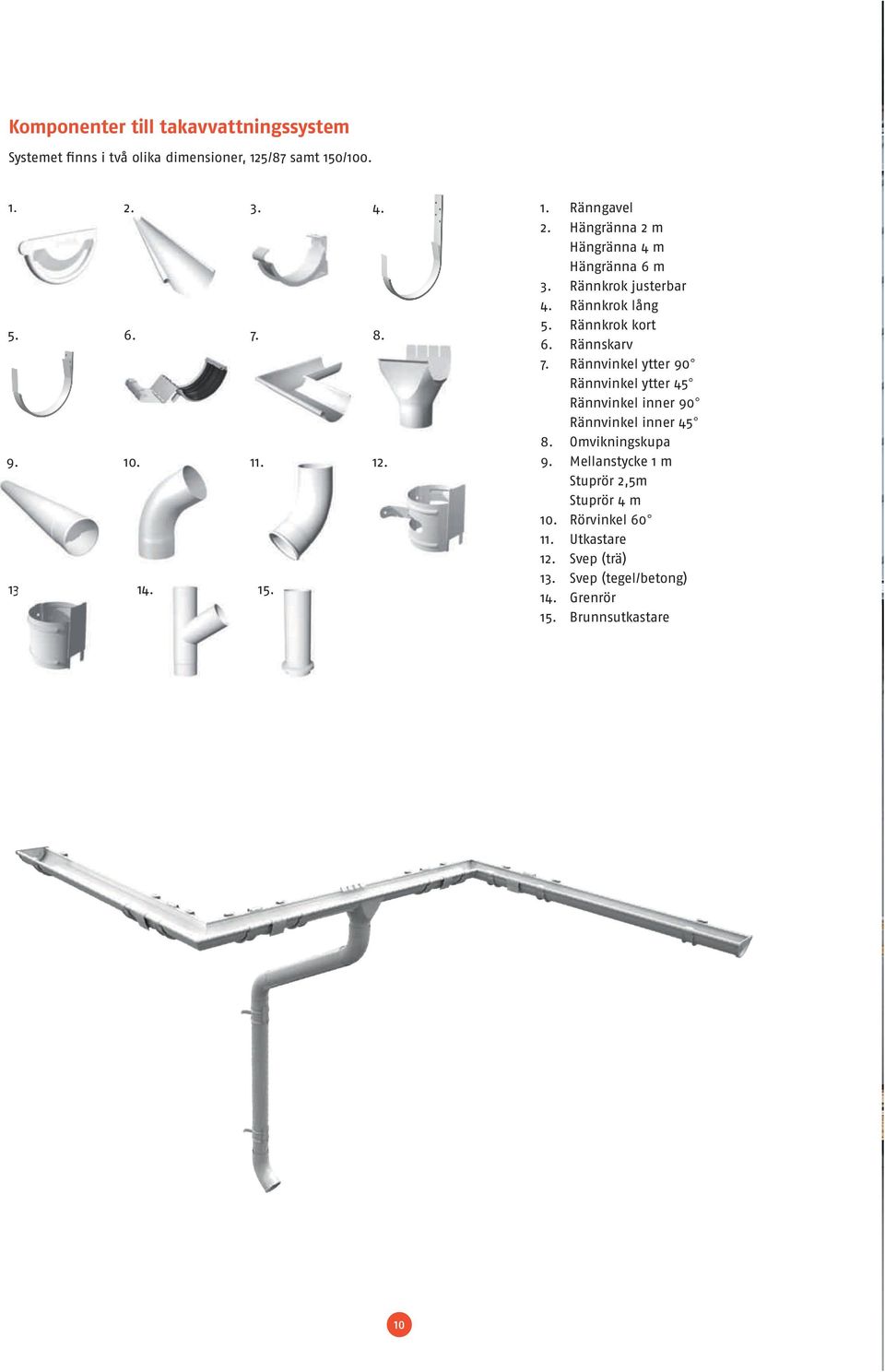 Rännkrok kort 6. Rännskarv 7. Rännvinkel ytter 90 Rännvinkel ytter 45 Rännvinkel inner 90 Rännvinkel inner 45 8. Omvikningskupa 9.