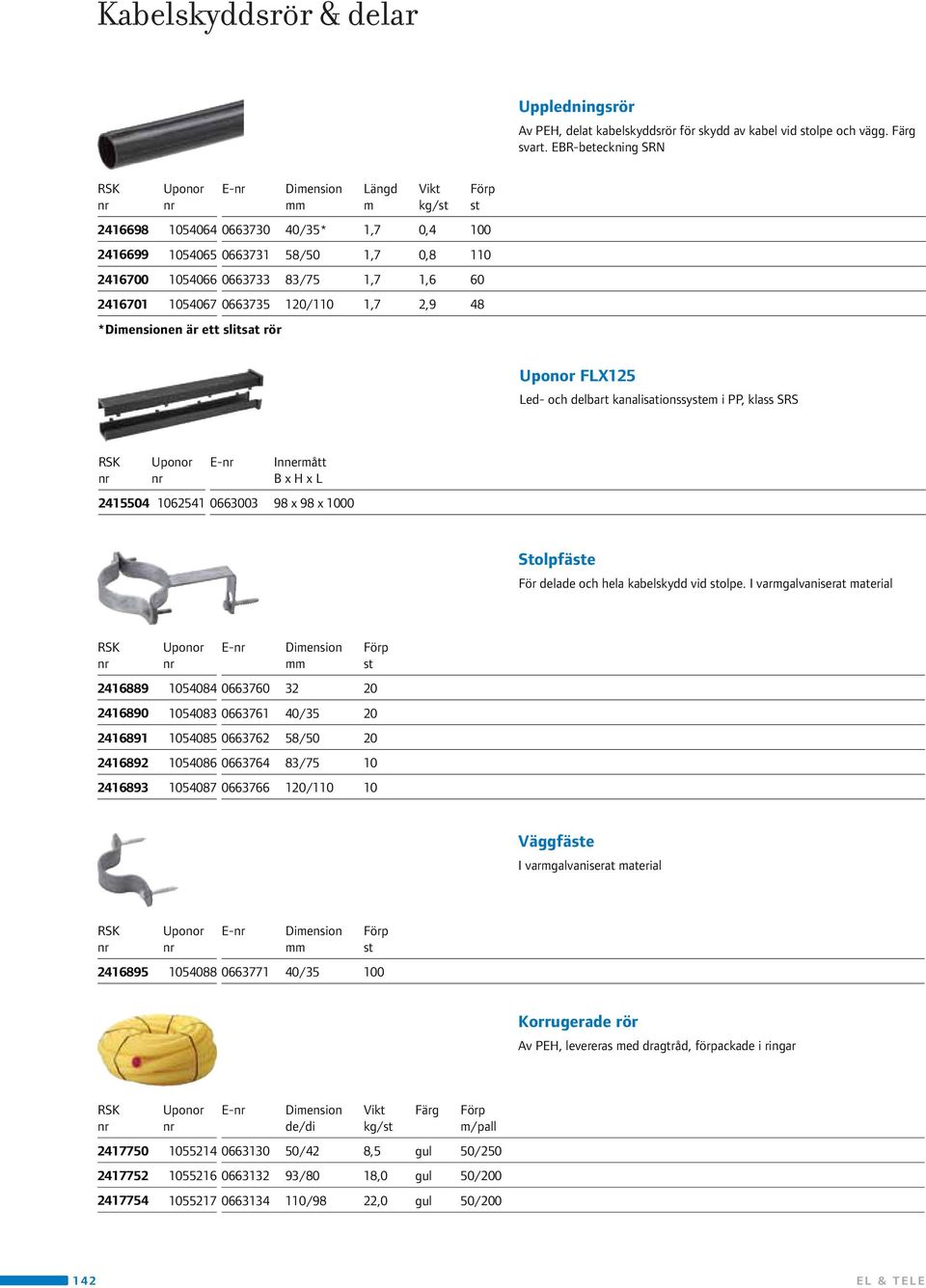 ett slitsat rör FLX125 Led- och delbart kanalisationssye i PP, klass SRS E- Innerått B x H x L 24155041062541 0663003 98 x 98 x 1000 Stolpfäe För delade och hela kabelskydd vid olpe.