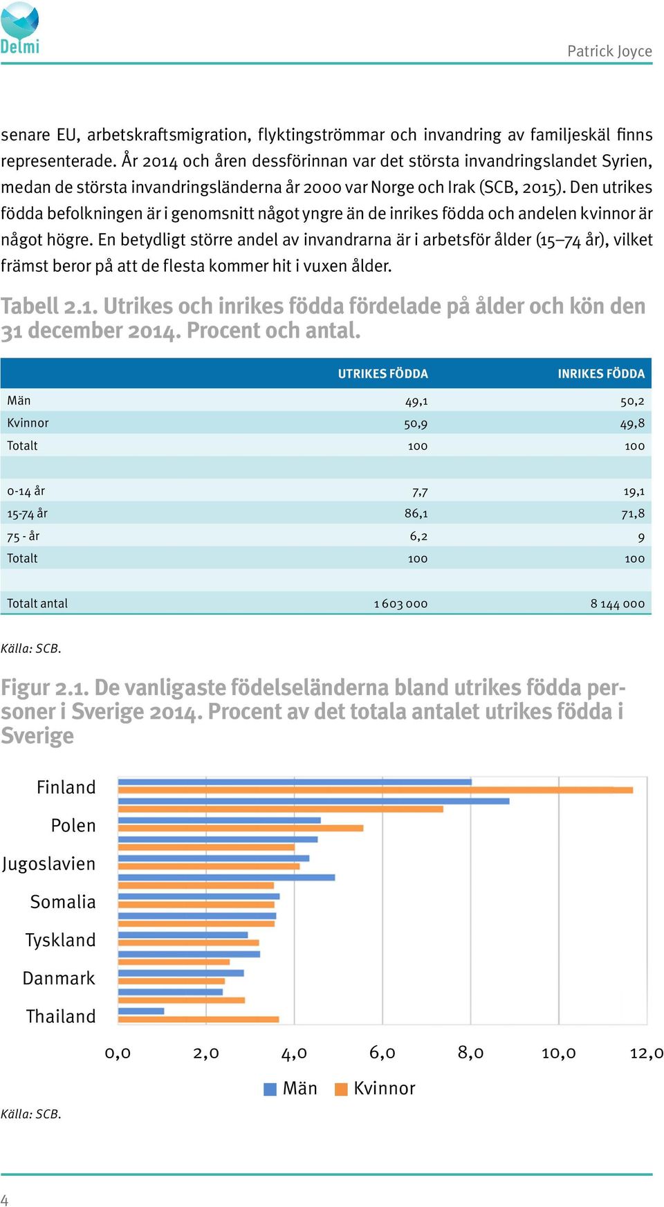 Den utrikes födda befolkningen är i genomsnitt något yngre än de inrikes födda och andelen kvinnor är något högre.