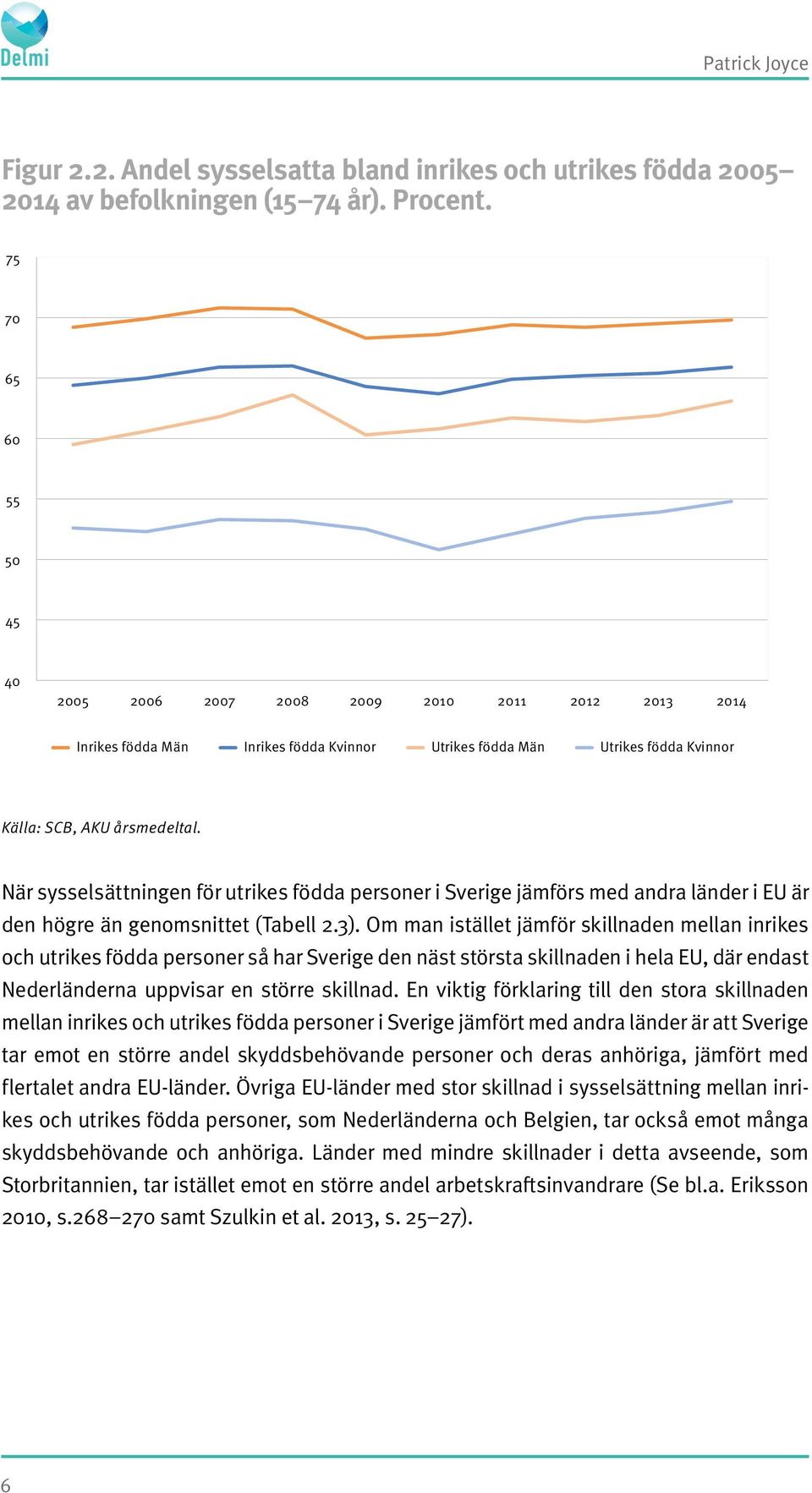 När sysselsättningen för utrikes födda personer i Sverige jämförs med andra länder i EU är den högre än genomsnittet (Tabell 2.3).