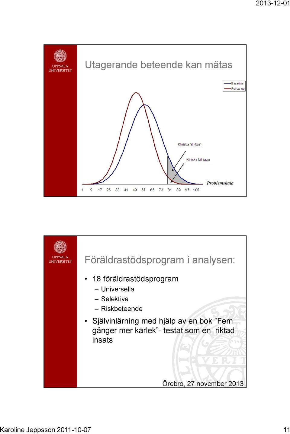 Riskbeteende Självinlärning med hjälp av en bok Fem gånger