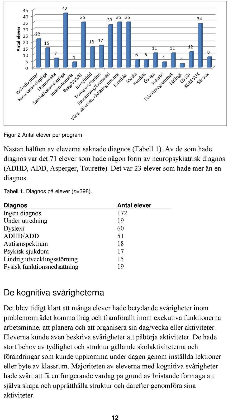 Diagnos på elever (n=398).