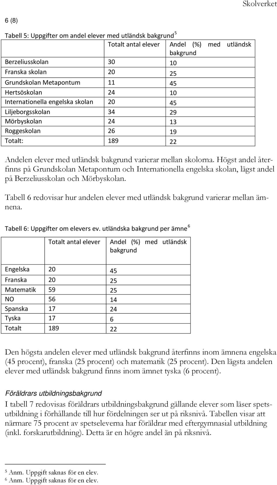 Högst andel återfinns på Grundskolan Metapontum och Internationella engelska skolan, lägst andel på Berzeliusskolan och Mörbyskolan.