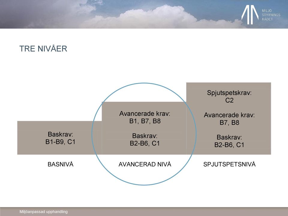 Spjutspetskrav: C2 Avancerade krav: B7, B8