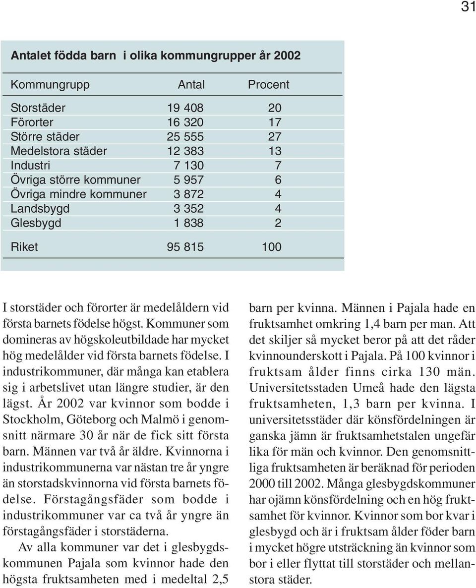 Kommuner som domineras av högskoleutbildade har mycket hög medelålder vid första barnets födelse. I industrikommuner, där många kan etablera sig i arbetslivet utan längre studier, är den lägst.