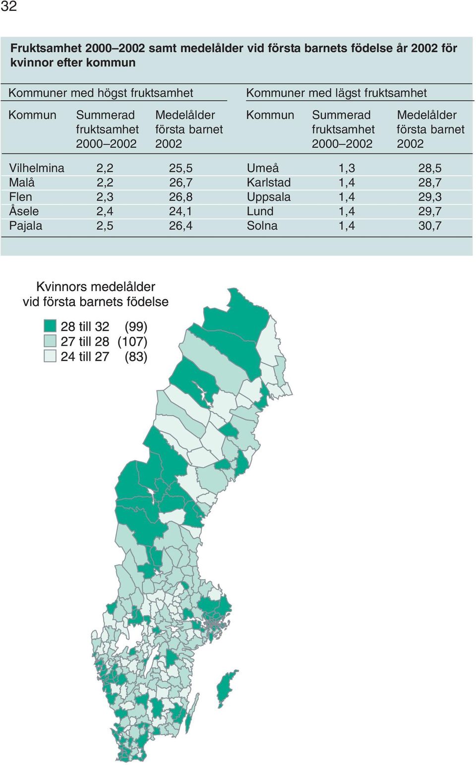 fruktsamhet första barnet fruktsamhet första barnet 2000 2002 2002 2000 2002 2002 Vilhelmina 2,2 25,5 Umeå 1,3