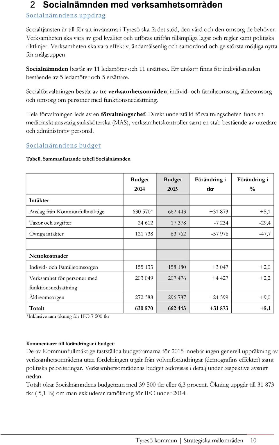 Verksamheten ska vara effektiv, ändamålsenlig och samordnad och ge största möjliga nytta för målgruppen. Socialnämnden består av 11 ledamöter och 11 ersättare.