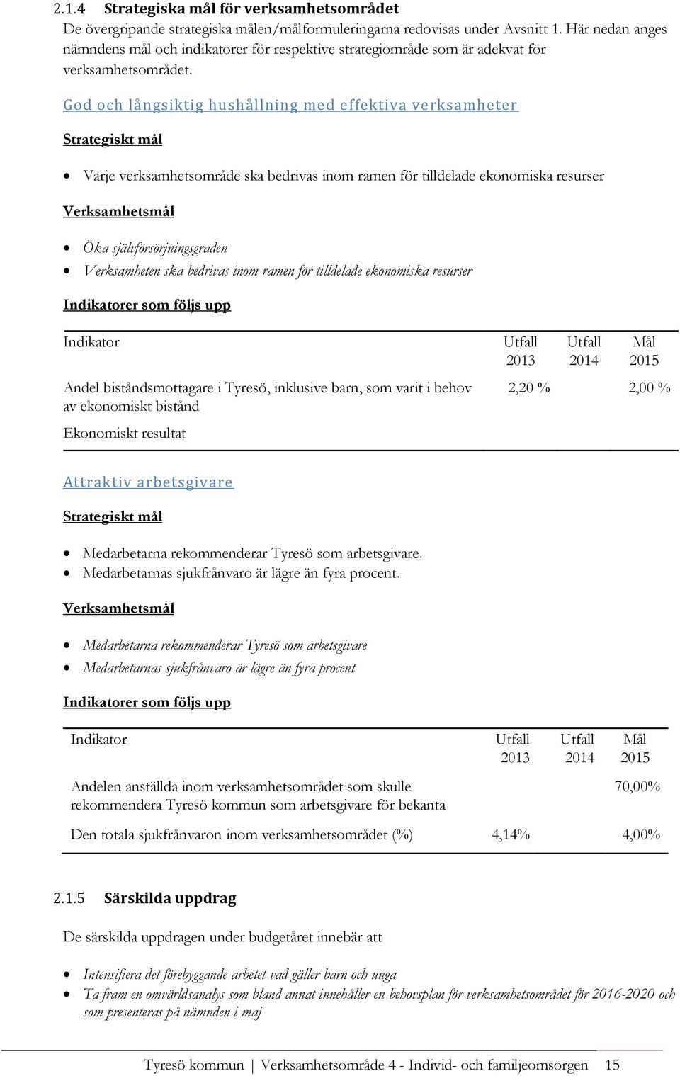 God och långsiktig hushållning med effektiva verksamheter Strategiskt mål Varje verksamhetsområde ska bedrivas inom ramen för tilldelade ekonomiska resurser Verksamhetsmål Öka självförsörjningsgraden