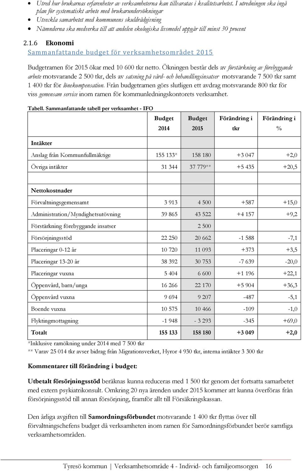 minst 30 procent 2.1.6 Ekonomi Sammanfattande budget för verksamhetsområdet Budgetramen för ökar med 10 600 tkr netto.