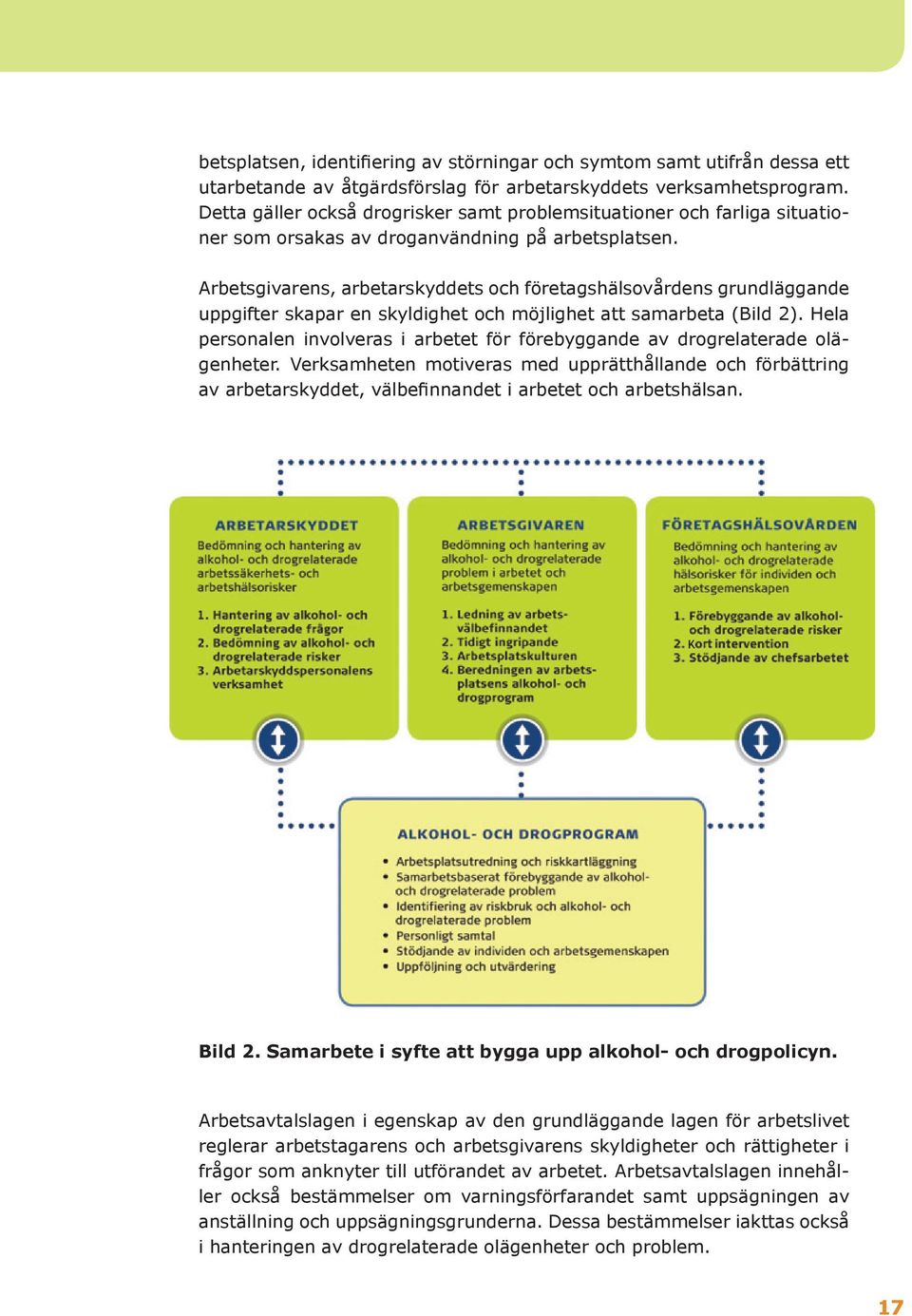 Arbetsgivarens, arbetarskyddets och företagshälsovårdens grundläggande uppgifter skapar en skyldighet och möjlighet att samarbeta (Bild 2).