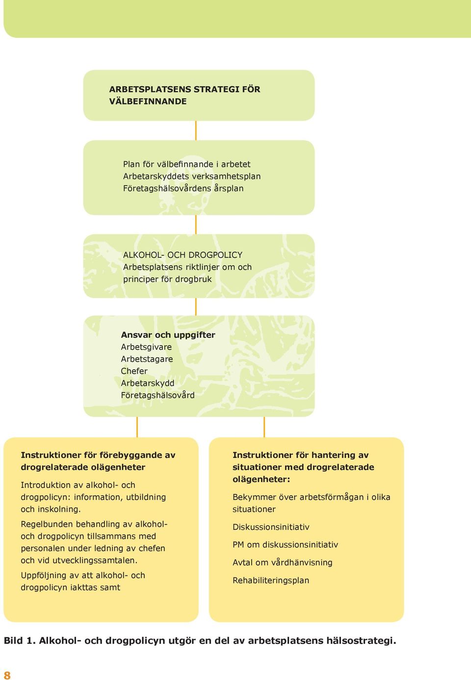 drogpolicyn: information, utbildning och inskolning. Regelbunden behandling av alkoholoch drogpolicyn tillsammans med personalen under ledning av chefen och vid utvecklingssamtalen.