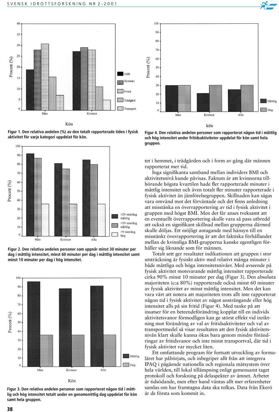 Den relativa andelen personer som uppnår minst 30 minuter per dag i måttlig intensitet, minst 60 minuter per dag i måttlig intensitet samt minst 10 minuter per dag i hög intensitet. Figur 3.