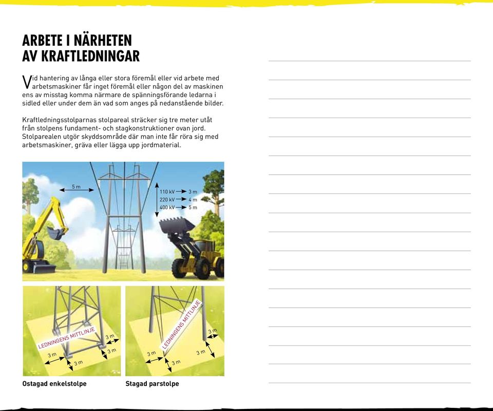 Kraftledningsstolparnas stolpareal sträcker sig tre meter utåt från stolpens fundament- och stagkonstruktioner ovan jord.