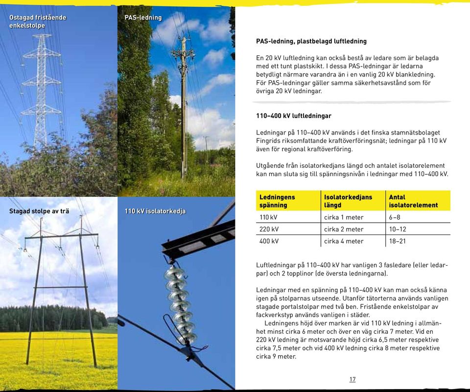 110 400 kv luftledningar Ledningar på 110 400 kv används i det finska stamnätsbolaget Fingrids riksomfattande kraftöverföringsnät; ledningar på 110 kv även för regional kraftöverföring.