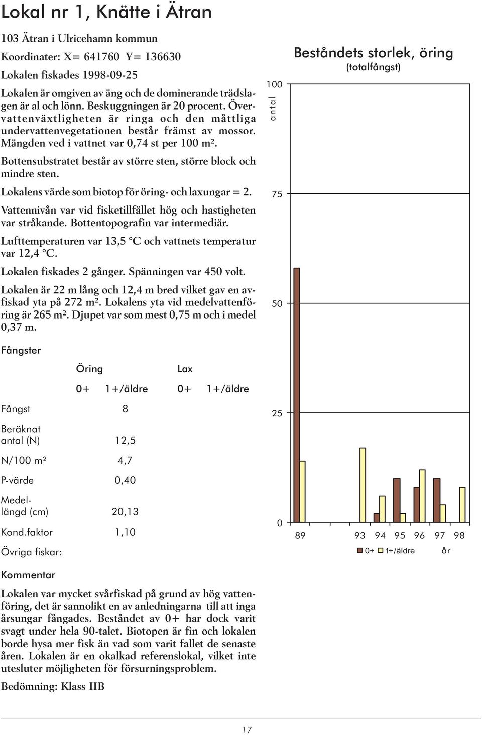 Bottensubstratet best av större sten, större block och mindre sten. Vattennivån var vid fisketillfället hög och hastigheten var stråkande. Bottentopografin var intermediär.