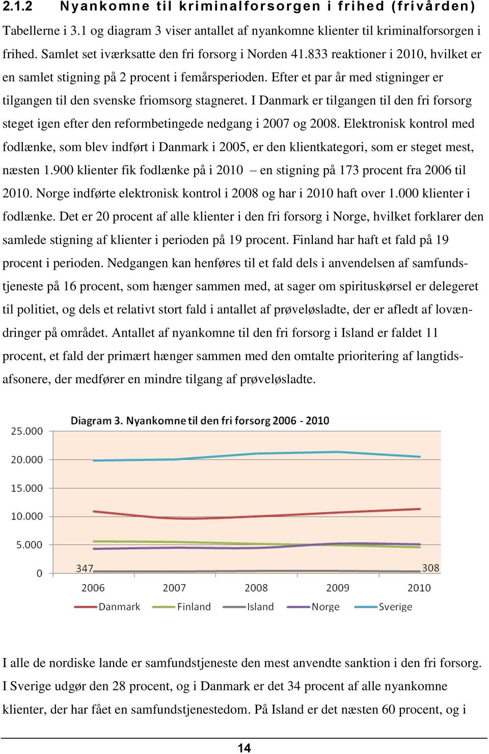 Efter et par år med stigninger er tilgangen til den svenske friomsorg stagneret. I Danmark er tilgangen til den fri forsorg steget igen efter den reformbetingede nedgang i 2007 og 2008.