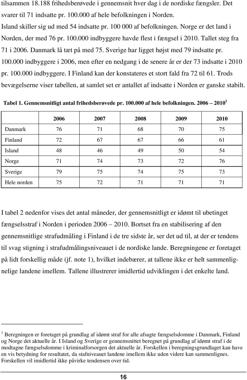 Sverige har ligget højst med 79 indsatte pr. 100.000 indbyggere i 2006, men efter en nedgang i de senere år er der 73 indsatte i 2010 pr. 100.000 indbyggere. I Finland kan der konstateres et stort fald fra 72 til 61.