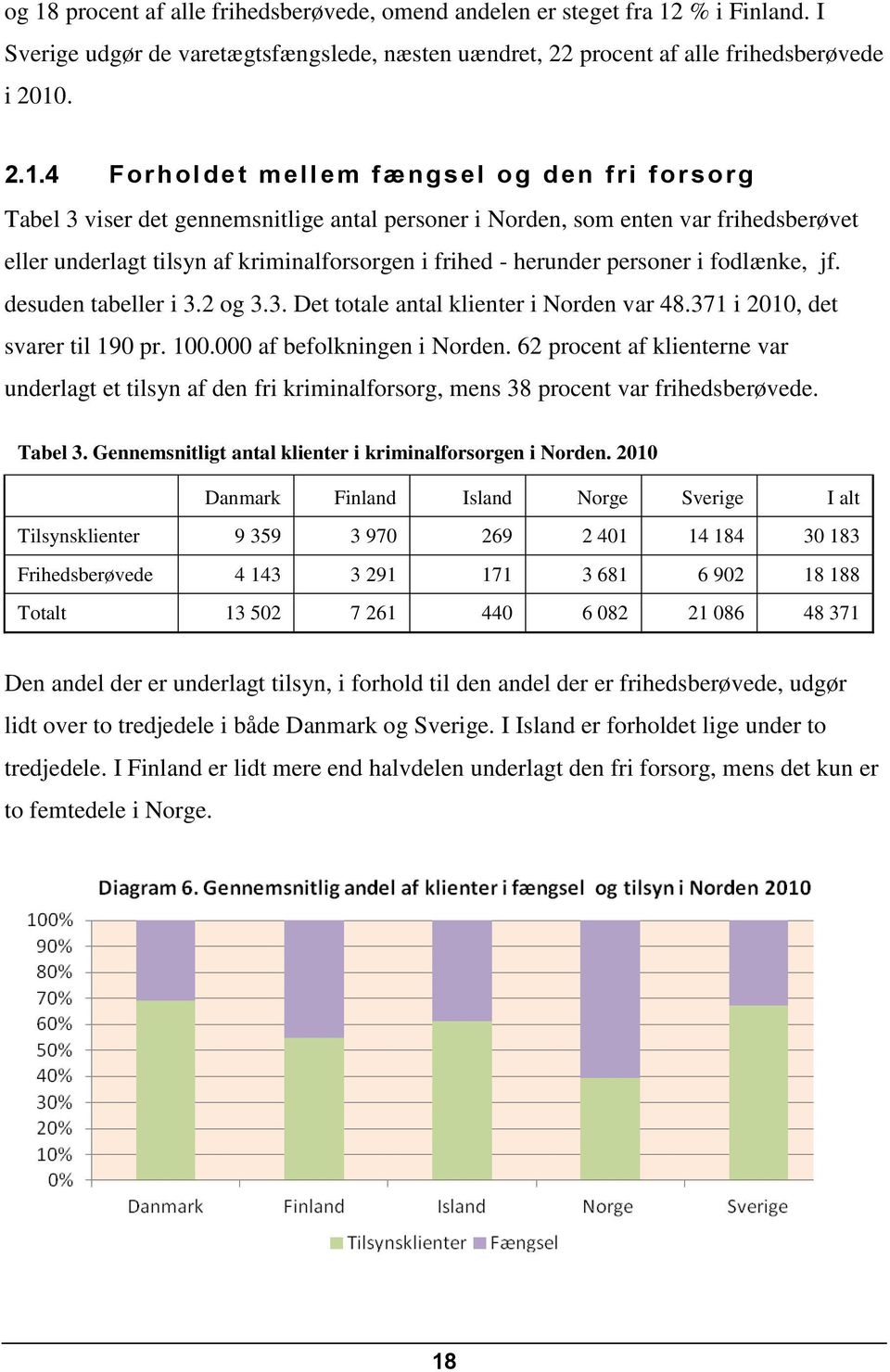 i fodlænke, jf. desuden tabeller i 3.2 og 3.3. Det totale antal klienter i Norden var 48.371 i 2010, det svarer til 190 pr. 100.000 af befolkningen i Norden.