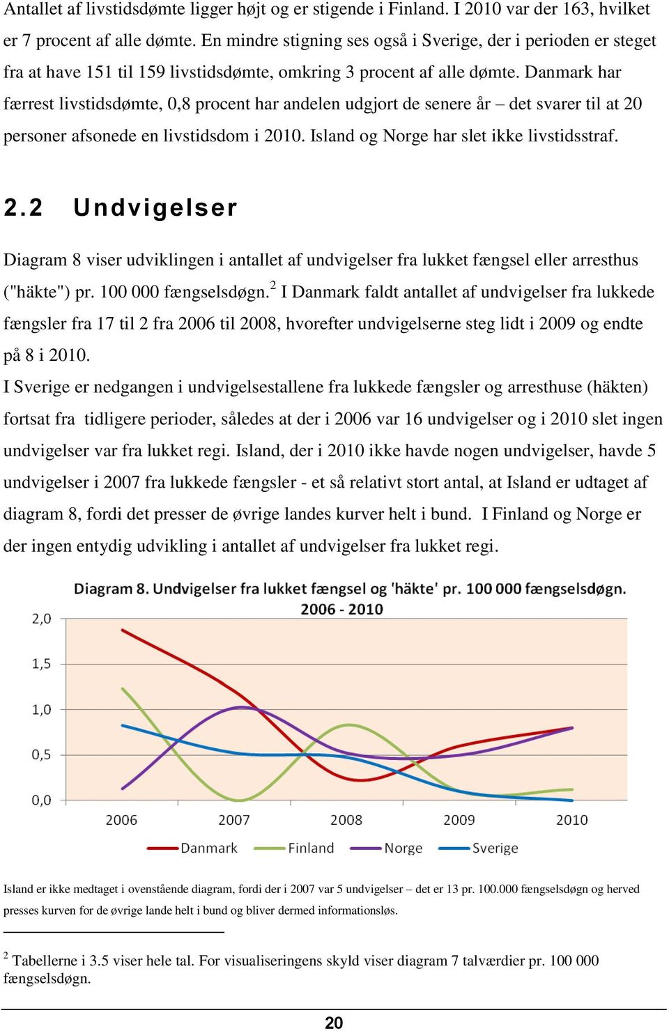 Danmark har færrest livstidsdømte, 0,8 procent har andelen udgjort de senere år det svarer til at 20