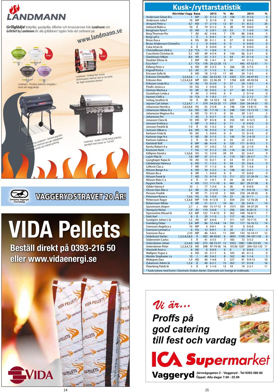 Ingen tändvä Landmann - Piccolino praktiska minigrillar i smart och snygg design lära popu n tremt te n - Ex r möjlighe n a m e d om g ing y Lan hef b ed lock s ekt grilln c ll ri ir G m nnor ch ind