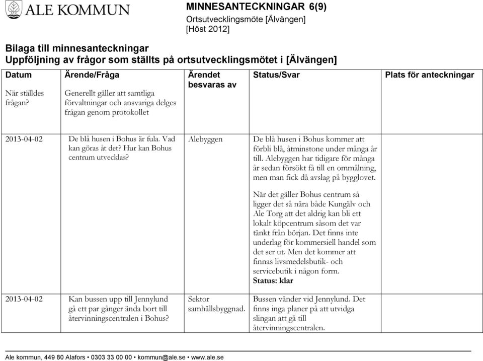 Vad kan göras åt det? Hur kan Bohus centrum utvecklas? 2013-04-02 Kan bussen upp till Jennylund gå ett par gånger ända bort till återvinningscentralen i Bohus? Alebyggen Sektor samhällsbyggnad.