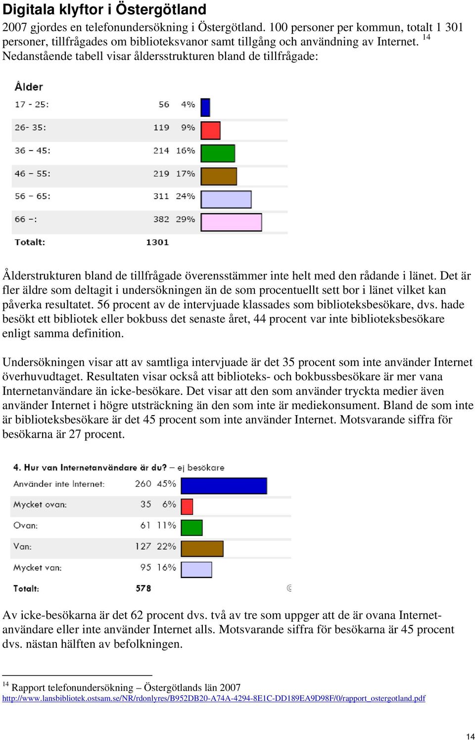 14 Nedanstående tabell visar åldersstrukturen bland de tillfrågade: Ålderstrukturen bland de tillfrågade överensstämmer inte helt med den rådande i länet.