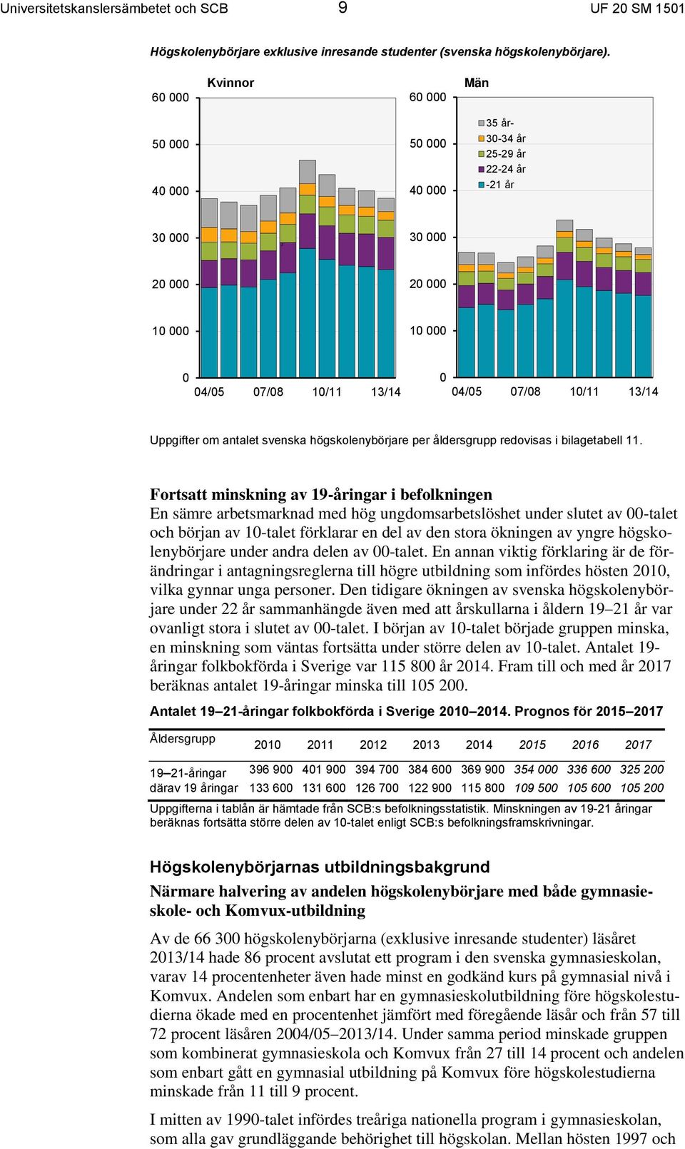 Uppgifter om antalet svenska högskolenybörjare per åldersgrupp redovisas i bilagetabell 11.