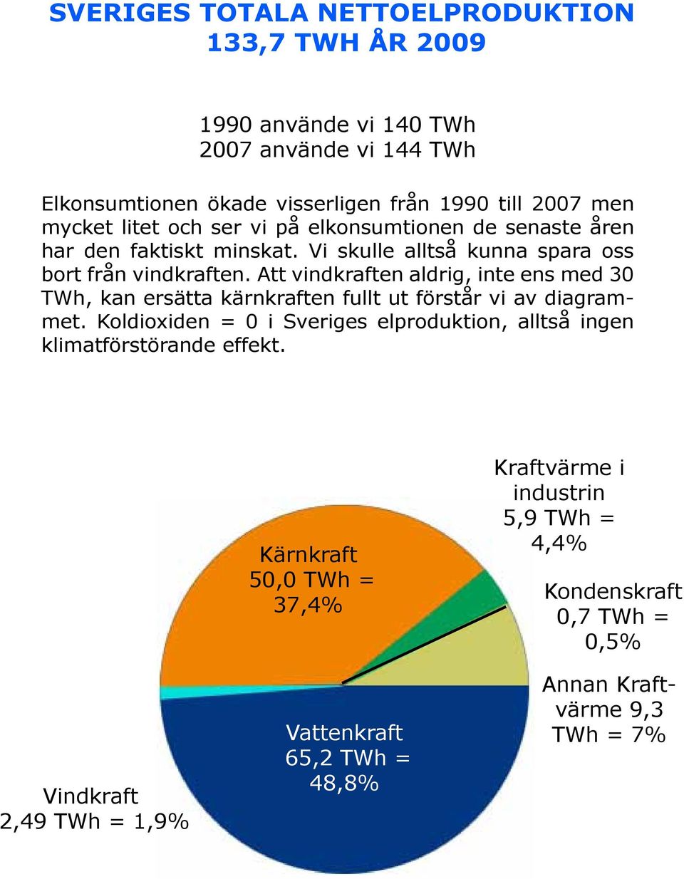 Att vindkraften aldrig, inte ens med 30 TWh, kan ersätta kärnkraften fullt ut förstår vi av diagrammet.