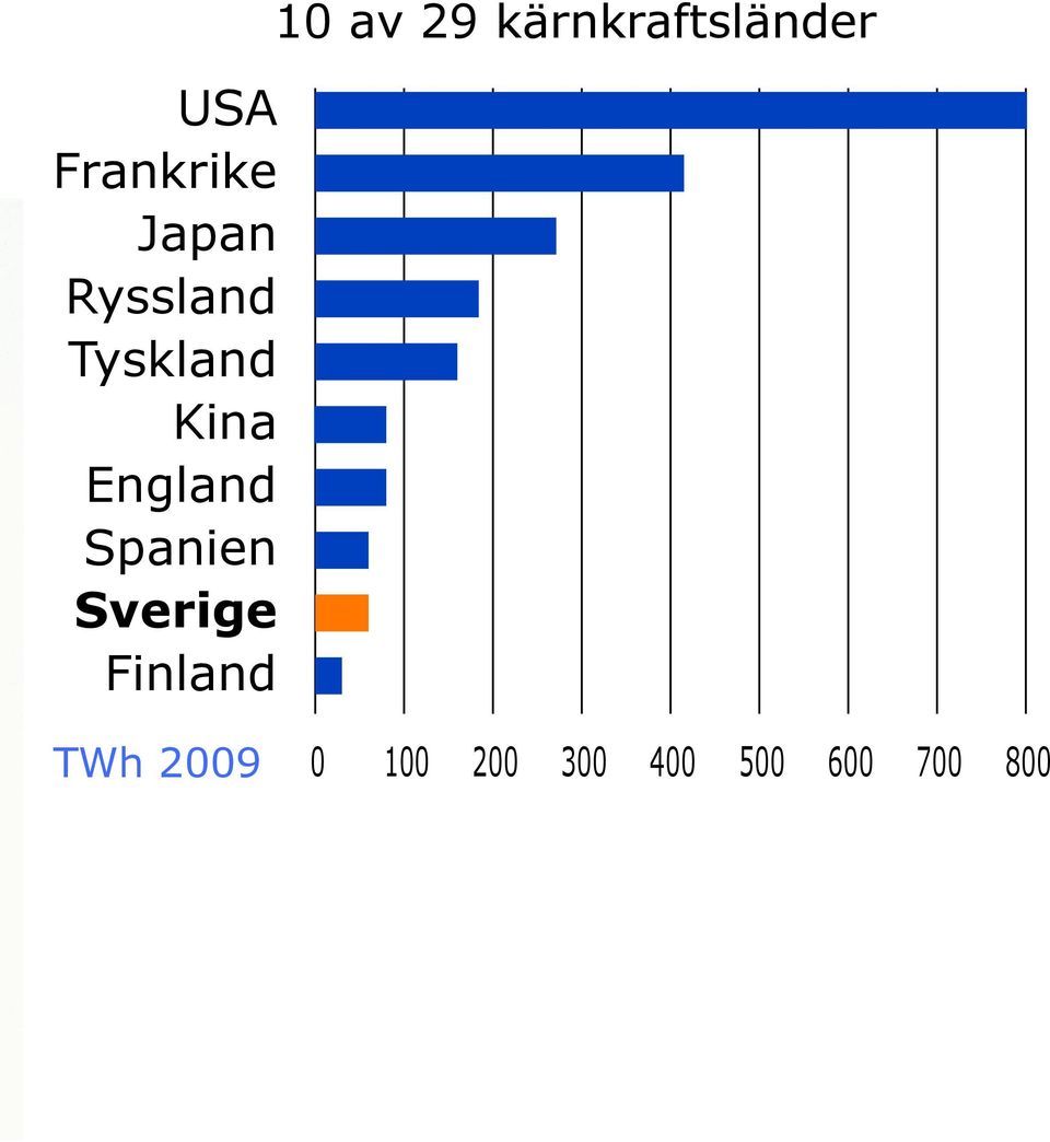 Sverige Finland 10 av 29