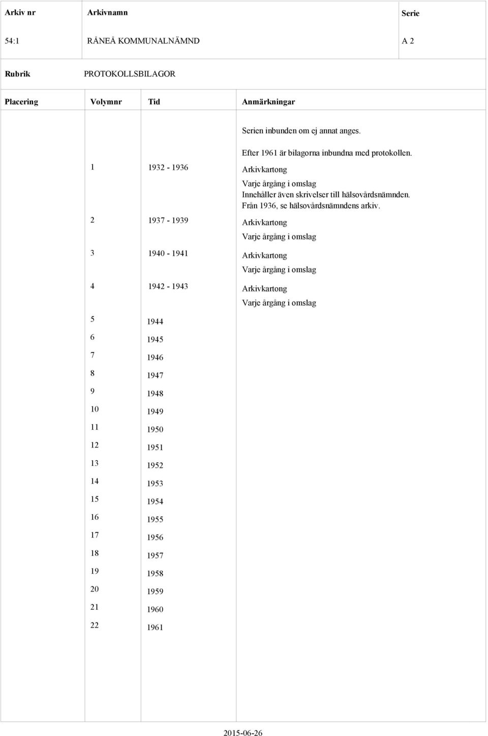 Varje årgång i omslag Innehåller även skrivelser till hälsovårdsnämnden. Från 1936, se hälsovårdsnämndens arkiv.