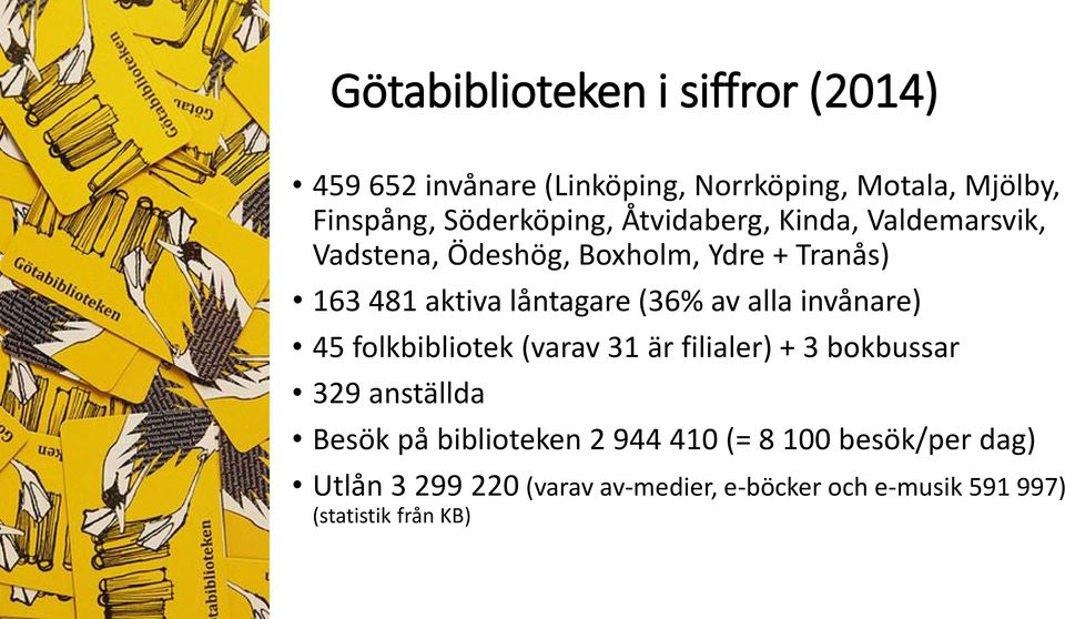 låntagare (36% av alla invånare) 45 folkbibliotek (varav 31 är filialer) + 3 bokbussar 329 anställda Besök på