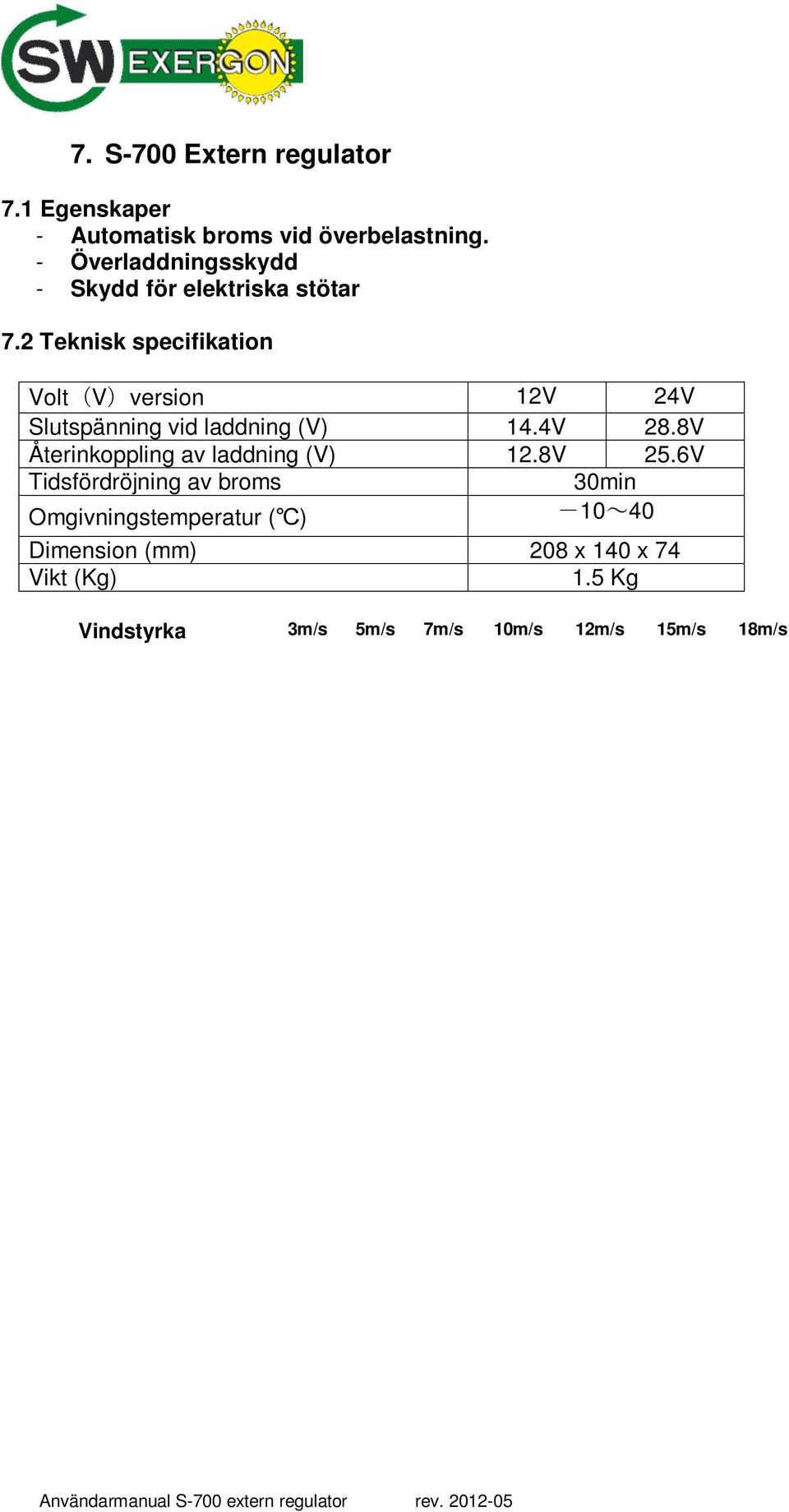 6V Tidsfördröjning av broms 30min Omgivningstemperatur ( ) -10~40 Dimension (mm) 208 x 140 x 74 Vikt (Kg) 1.