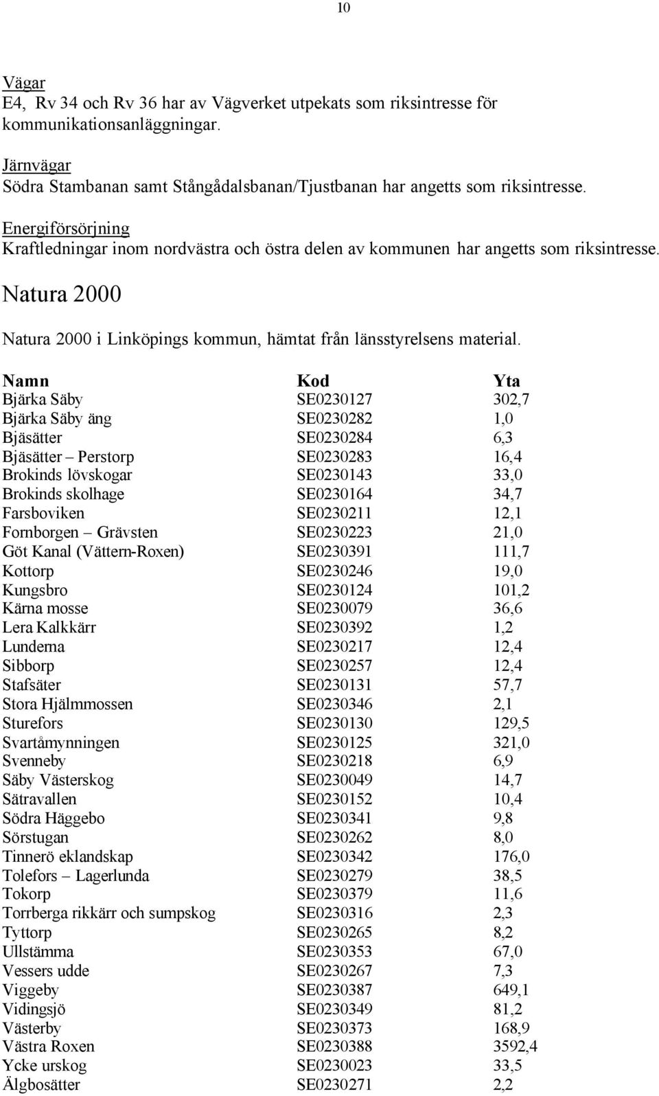 Namn Kod Yta Bjärka Säby SE0230127 302,7 Bjärka Säby äng SE0230282 1,0 Bjäsätter SE0230284 6,3 Bjäsätter Perstorp SE0230283 16,4 Brokinds lövskogar SE0230143 33,0 Brokinds skolhage SE0230164 34,7