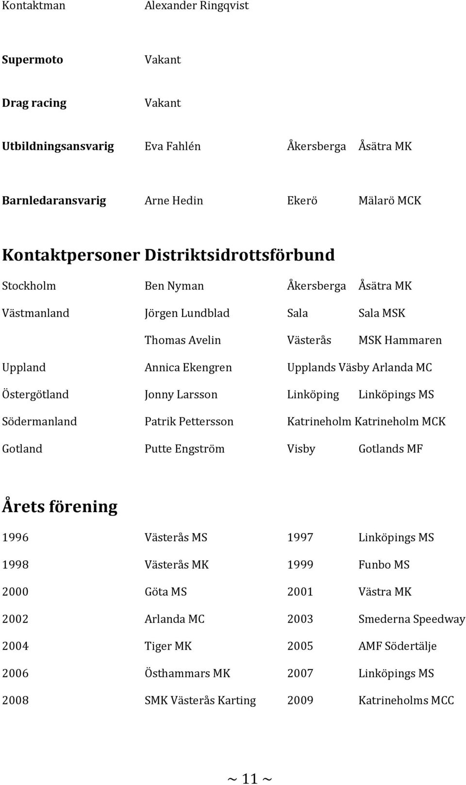 Östergötland Jonny Larsson Linköping Linköpings MS Södermanland Patrik Pettersson Katrineholm Katrineholm MCK Gotland Putte Engström Visby Gotlands MF Årets förening 1996 Västerås MS 1997 Linköpings