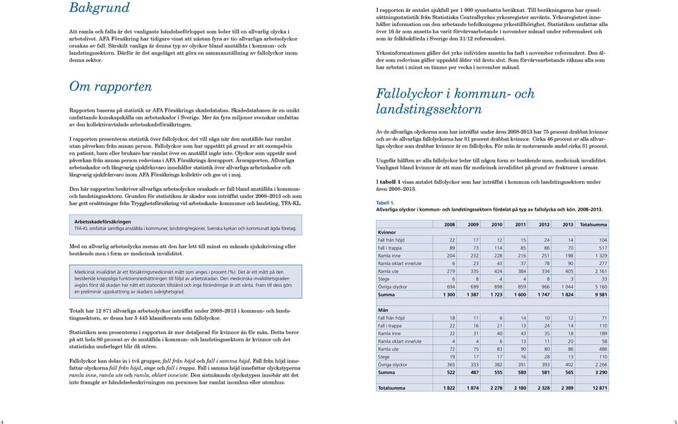 Därför är det angeläget att göra en sammanställning av fallolyckor inom denna sektor. Om rapporten Rapporten baseras på statistik ur AFA Försäkrings skadedatabas.